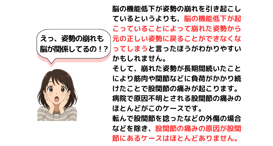 姿勢の崩れも脳の機能低下が原因